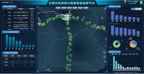 數字化鐵路信號平臺
